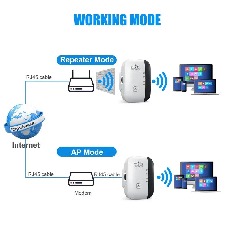 300Mbps Wireless WIFI Repeater