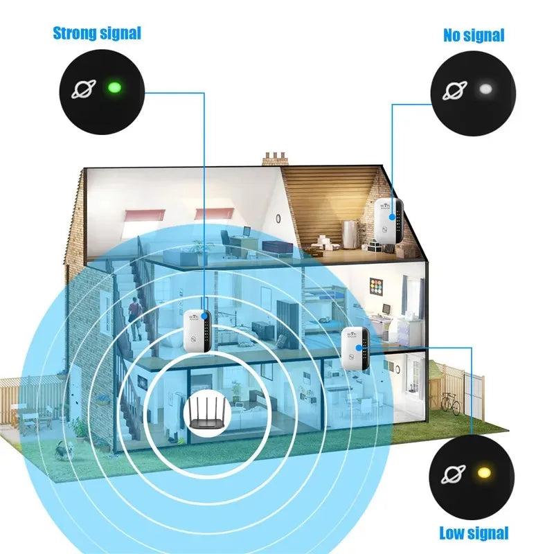 300Mbps Wireless WIFI Repeater